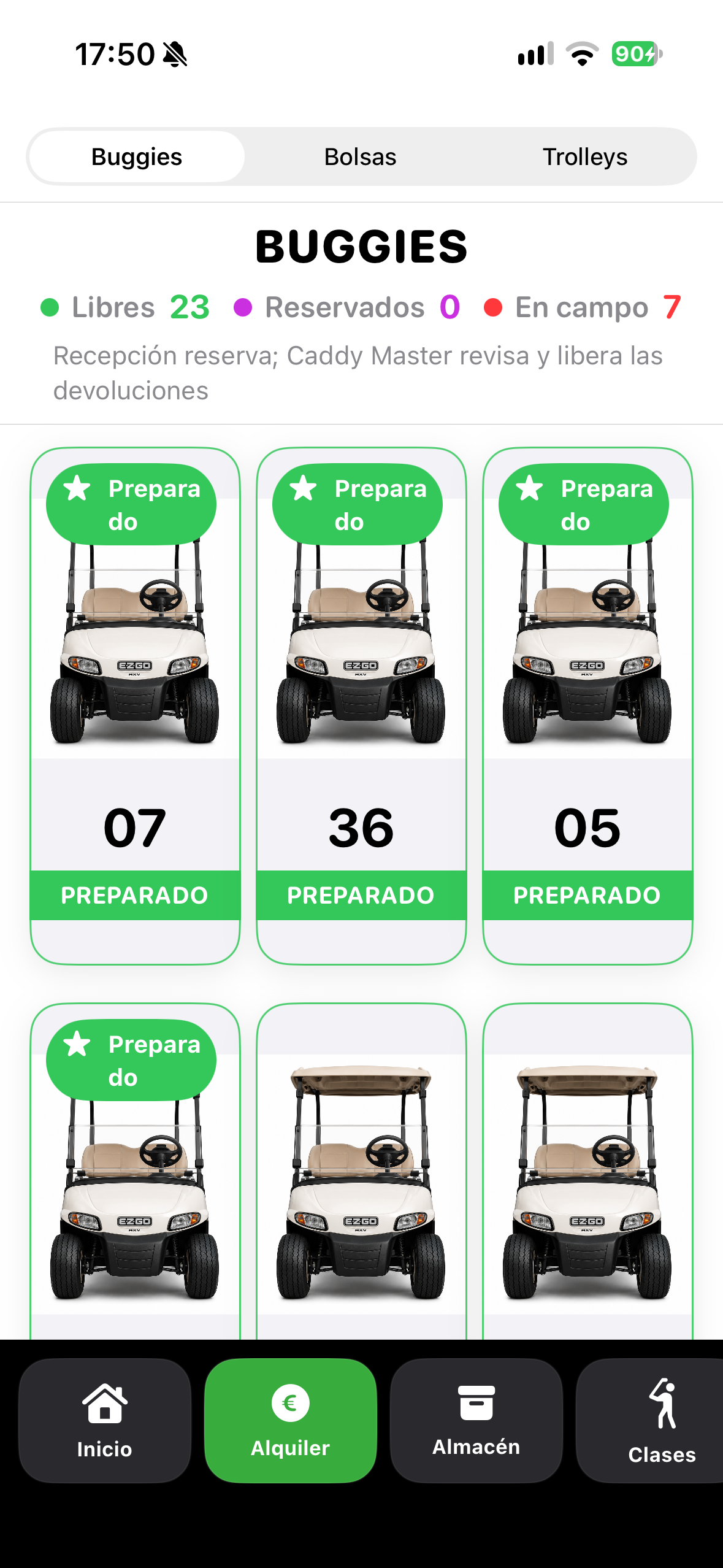Estado de unidades preparadas y disponibles.