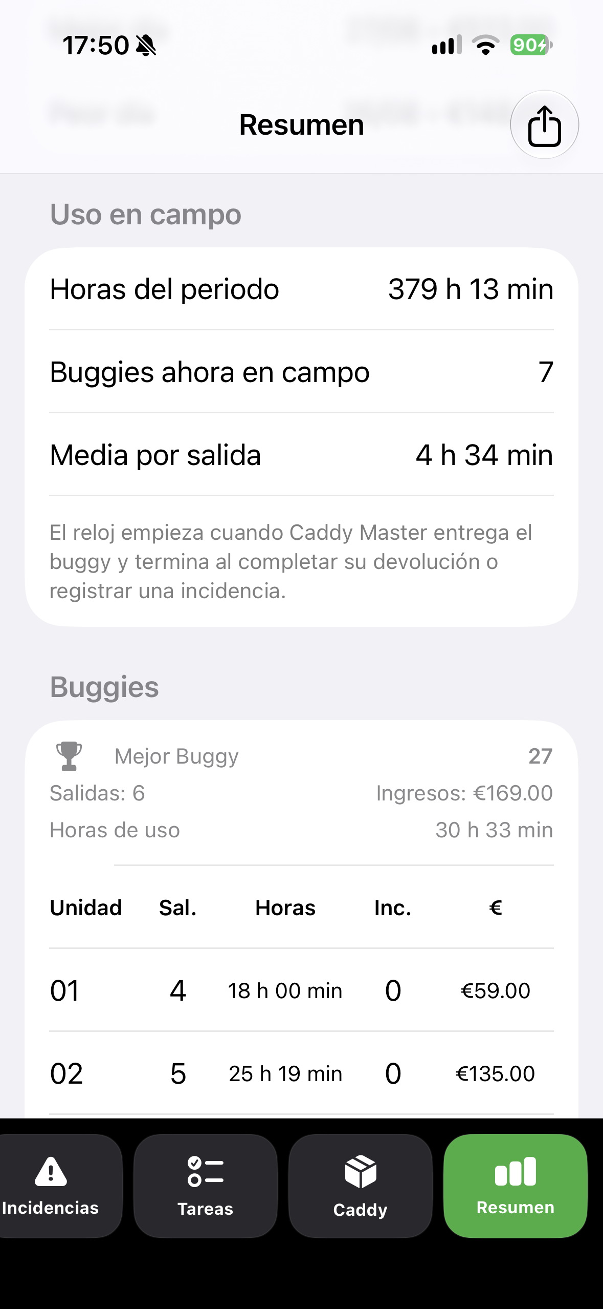 Horas de uso, salidas e ingresos por unidad.